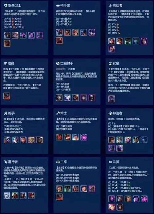 金铲铲羁绊走捷径，金铲铲怎么羁绊？