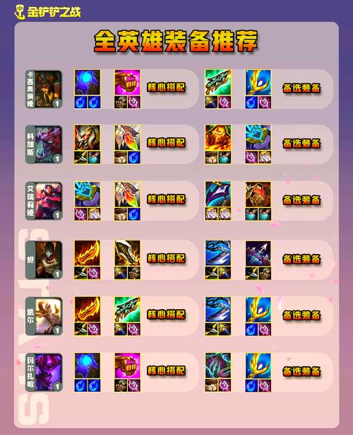 金铲铲木灵什么羁绊,金铲铲哪个羁绊好