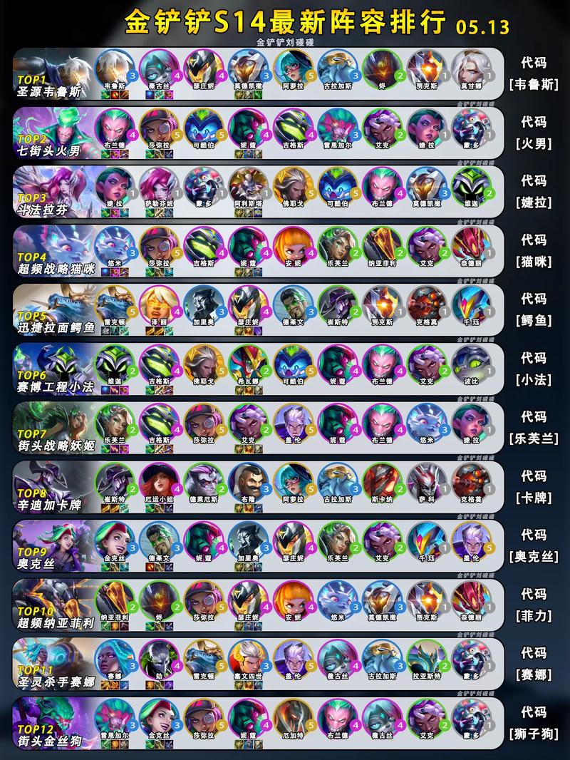 金铲铲陪练海克斯阵容,金铲铲之战阵容海克斯?