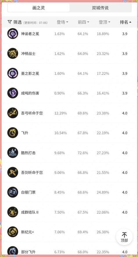 金铲铲陪练海克斯阵容,金铲铲之战阵容海克斯?